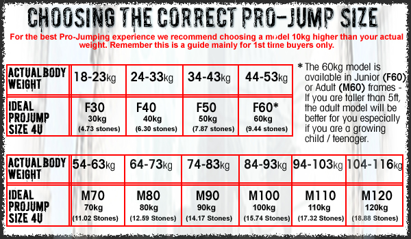 Choosing the Correct Size